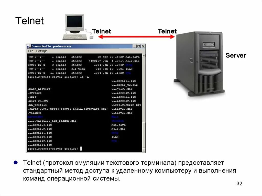 Прикладные протоколы Telnet. Протокол Telnet схема. Протоколы удаленного доступа Telnet. Telnet — удаленный терминал. Протокол терминала