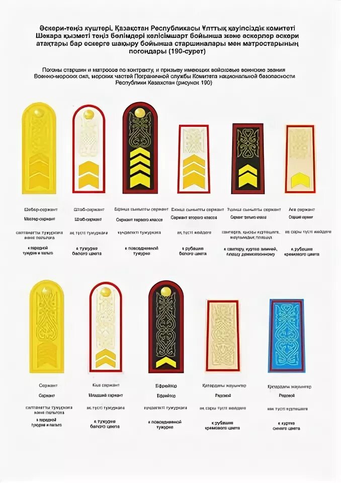 Погоны в казахстане. Звания в армии Казахстана. Воинские звания Казахстана погоны. Знаки различия армии Казахстана. Погоны старшего сержанта Казахстан.