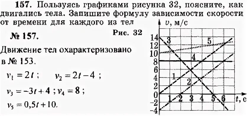 Используя графики на рисунке 86