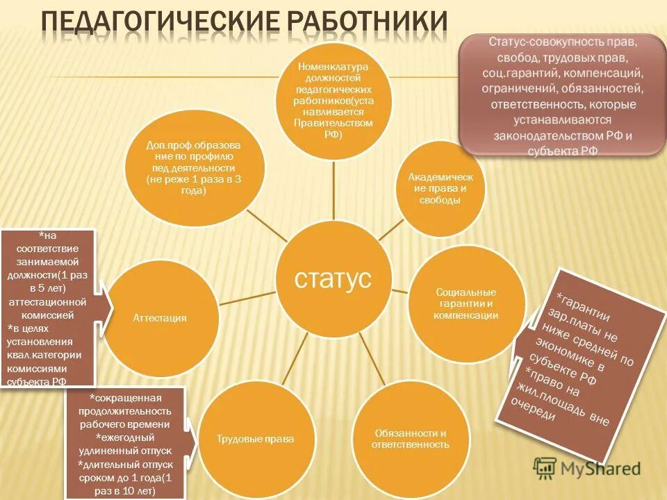 субъекты дополнительного образования