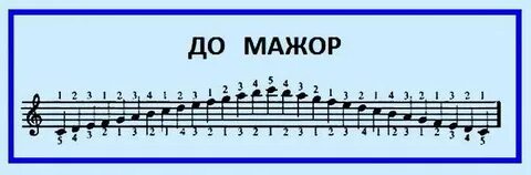 Какими пальцами играть гаммы
