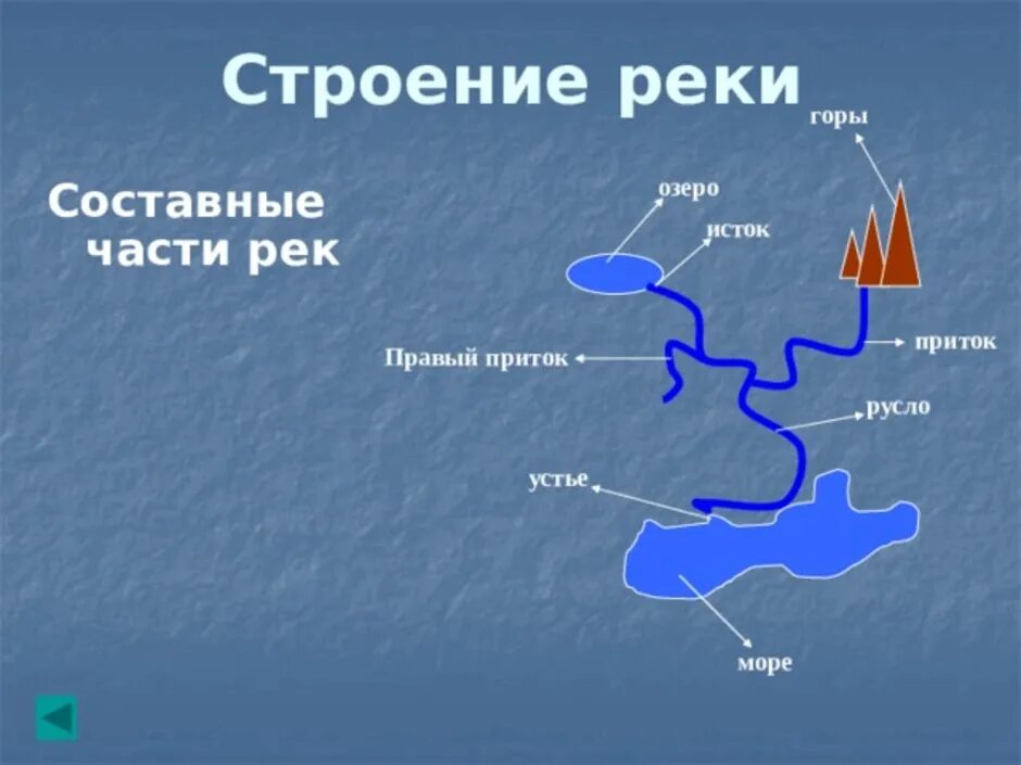К какому бассейну относится река днепр. К какому бассейну относится река днепр