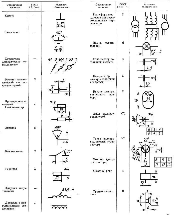 Указать размеры элементов. Маркировка соединителей на электрической схеме. Обозначение заземления на принципиальной схеме ГОСТЫ. Уго разъемы электрических схем ГОСТ. Обозначение колодки на схеме электрической принципиальной.