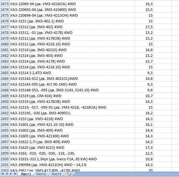 Расход уаз буханка 409. Расход топлива УАЗ Буханка 409. УАЗ Буханка 409 двигатель расход топлива. Расход топлива УАЗ Буханка инжектор 409 двигатель. Норма расхода ГСМ УАЗ 390945.