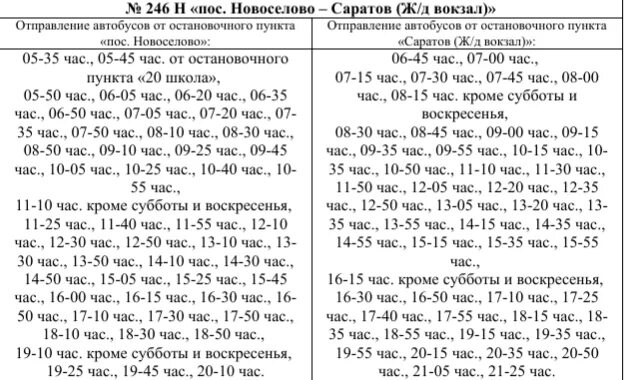 Автобус 225 саратов красный. График 246 автобуса Энгельс. Расписание автобуса 246 Энгельс Саратов. Расписание 246 автобуса Саратов. Расписание 246 автобуса Энгельс.