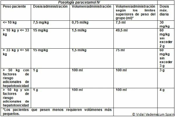 Рецепты препаратов латынь. Парацетамол на латыни рецепт таблетки. Парацетамол для внутривенного введения. Парацетамол рецепт. Парацетамол рецепт на латинском.