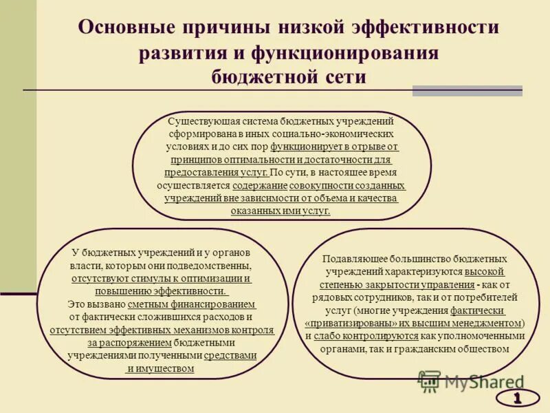 Налогообложение казенных учреждений. Исполнение бюджета в бюджетной организации. Система бюджетирования предприятий схема. Бюджетная система российской федерации: понятие, принципы, структура. Общая схема системы бюджетирования организации.