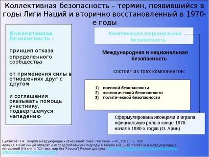Уровни международных отношений