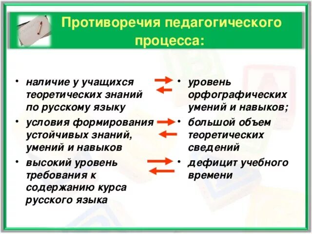 Противоречииобразовательного процесса. Противоречия педпроцеса. Противоречия в педагогике. Противоречия воспитательного процесса. Субъективное противоречие