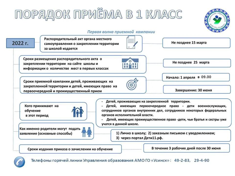 Подача заявления в 1 класс 2024. Порядок приема в 1 класс. Прием в первый класс в 2023 году. Прием в 1 класс в 2022. Порядок зачисления в 1 класс в 2023 году.