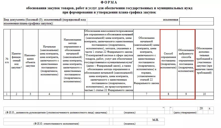 Обоснование метода определения поставщика. Обоснование выбора способа закупки. обоснование выбора поставщика. обоснование выбора поставщика пример. справка обоснование выбора поставщика.