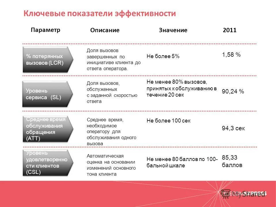 Показатели эффективности клиентов. Показатели эффективности КПЭ. KPI ключевые показатели эффективности. Показатели эффективности КППК. Ключевые показатели эффективности КПЭ это.