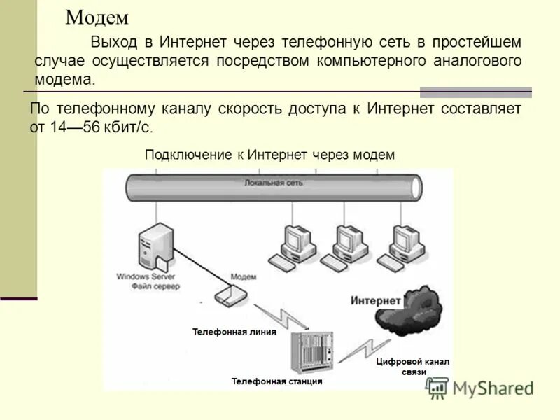 Карты выхода в интернет. Интернет по карточкам. Карты выхода в интернет. Карта интернета. Карта интернета.