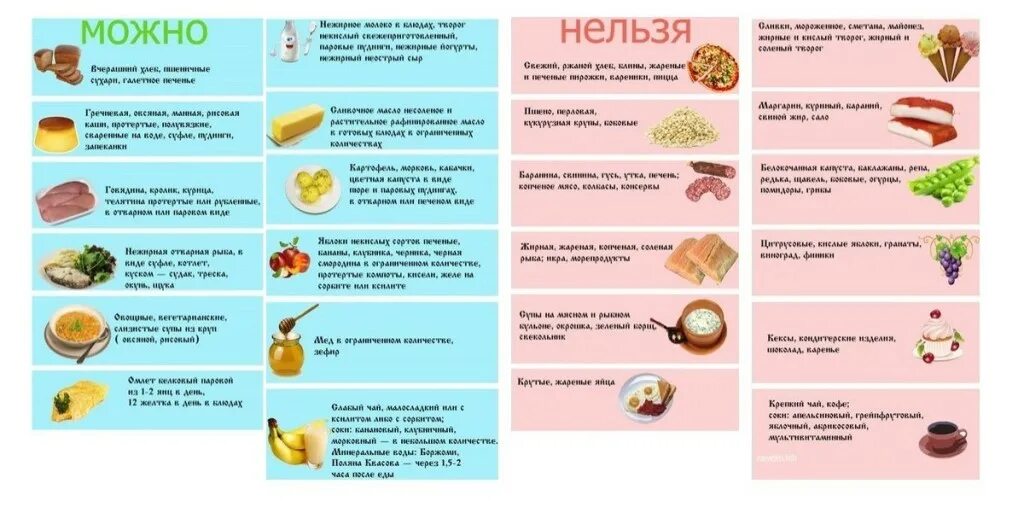 Овощи для поджелудочной. Рацион при холецистите и панкреатите. Диета при панкреатите и гастрите. Продукты питания при остром панкреатите. Перечень продуктов при панкреатите и холецистите.