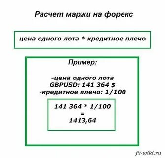 Сколько процентов наценка в магазинах