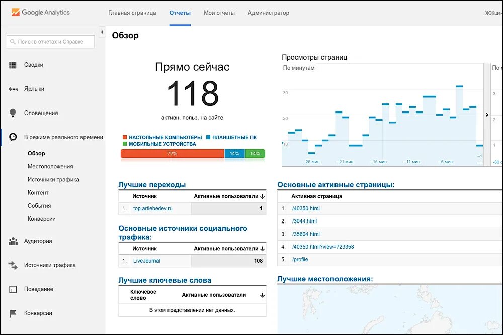 50 блогов. Топ ЖЖ. Топ блоги ЖЖ. ЖЖ топ рейтингов. Топ блогов Лебедева.