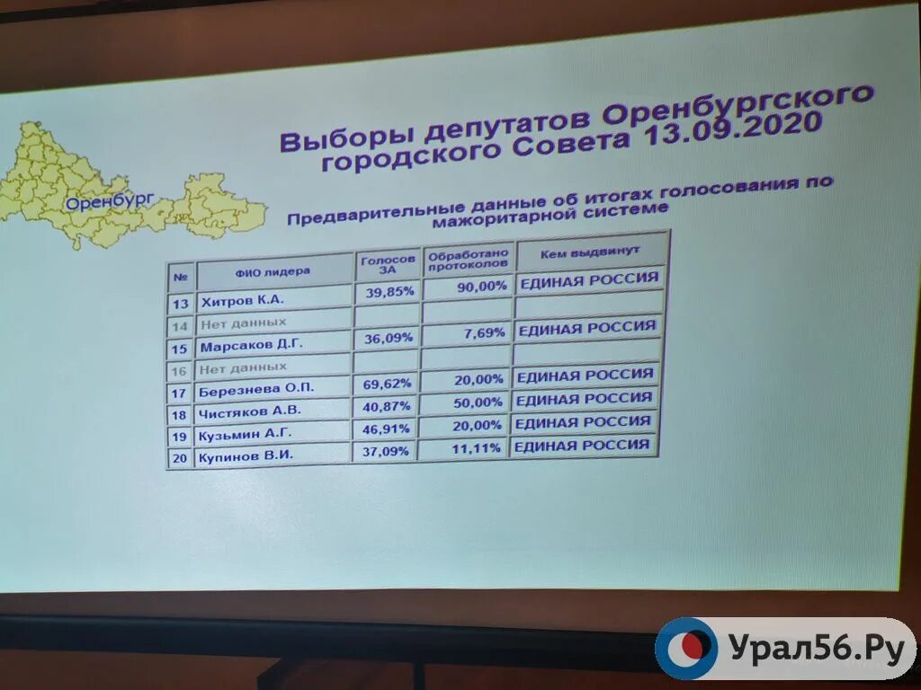 Результаты голосования оренбургская область. Итоги выборов по округам Оренбургская область. Выборы в Оренбурге. Выборы в Оренбургской области когда\.