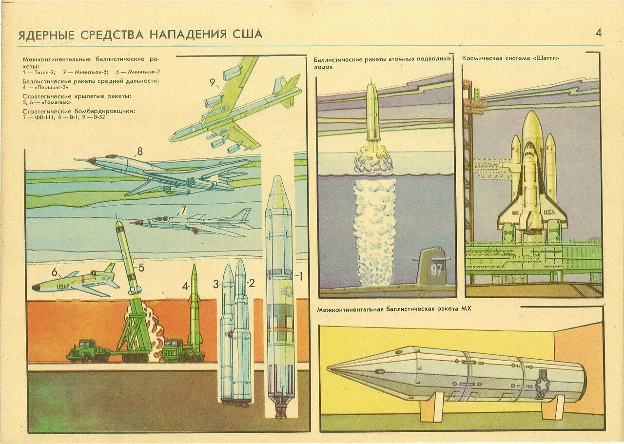 Средства нападения. Ядерные ракеты СССР плакаты. Гражданская оборона плакаты СССР. Плакаты ядерное оружие СССР. Гражданская оборона ядерное оружие.