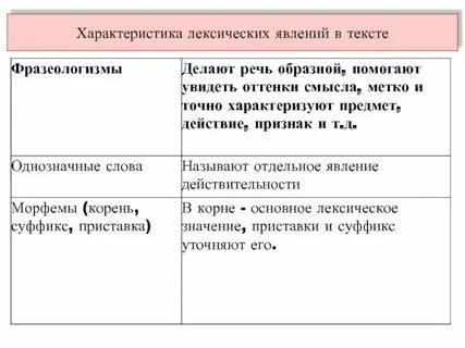К свойствам слова относятся