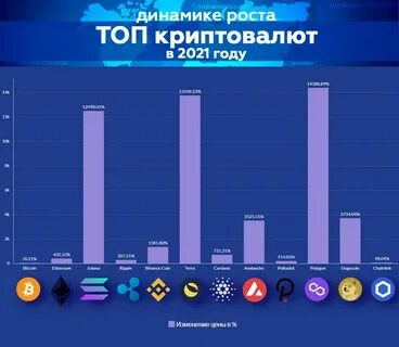 Сколько криптовалют существует на сегодняшний