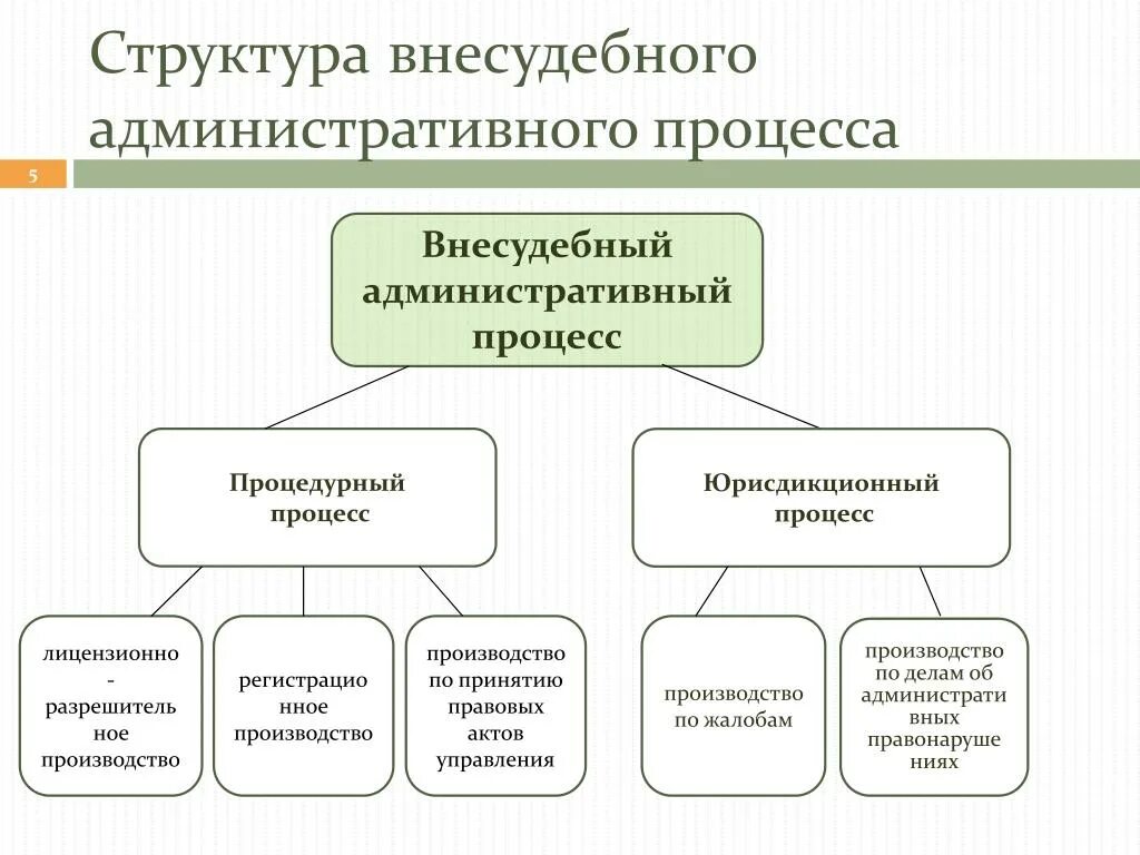 Административное судопроизводство россии