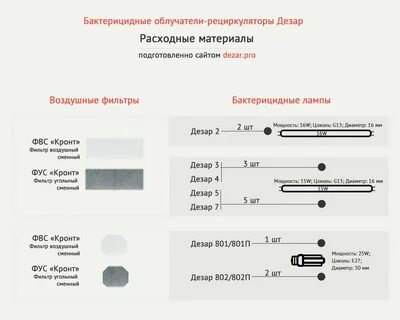 Срок эксплуатации бактерицидной