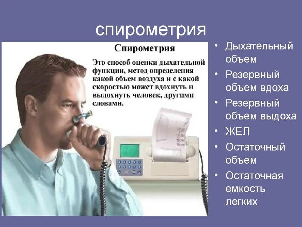 Спирометрия какой врач проводит
