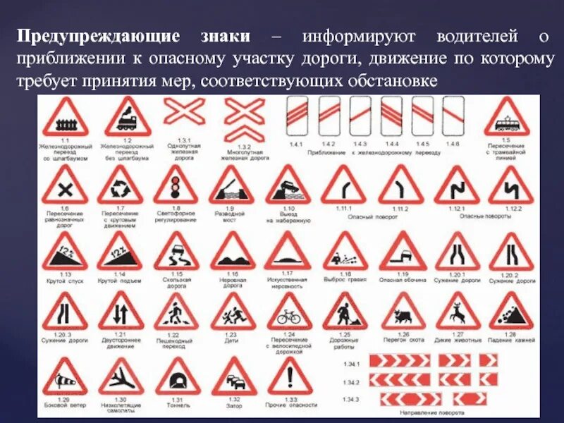 Предупреждающие знаки дорожного движения. Предупреждающие дорожные знаки с пояснениями. Знаки дорожного движения в СССР. Знак опасность на дороге.