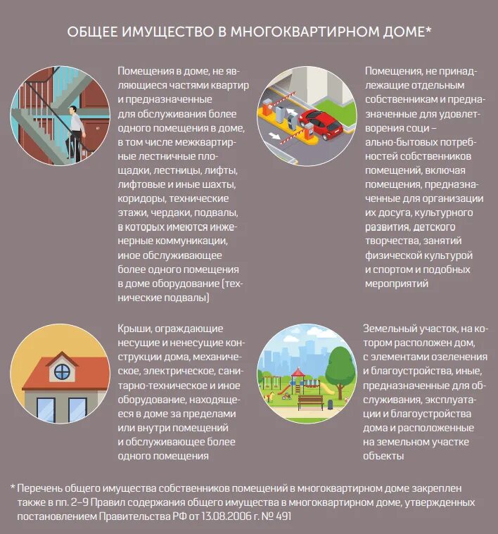 Общее имущество МКД. Общее имущество в многоквартирном доме. Общее имущество собственников в многоквартирном доме. Общее имущество собственников в МКД.