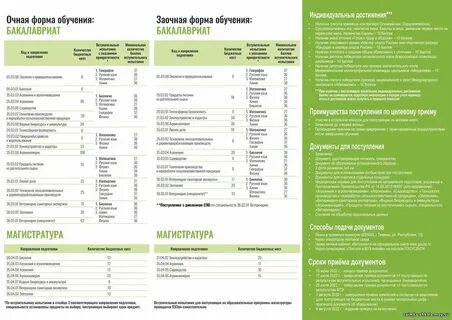 Рук список поступивших