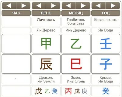 Метафизика бацзы