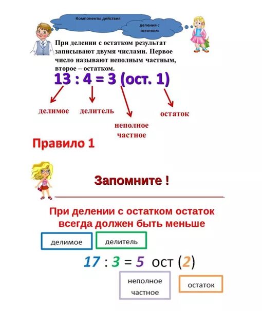 35 3 с остатком. Табличное деление с остатком 3 класс. Математика 3 класс деление с остатком. Математика 3 класс остаток при делении. Математика 3 класс деление с остатком ответы.