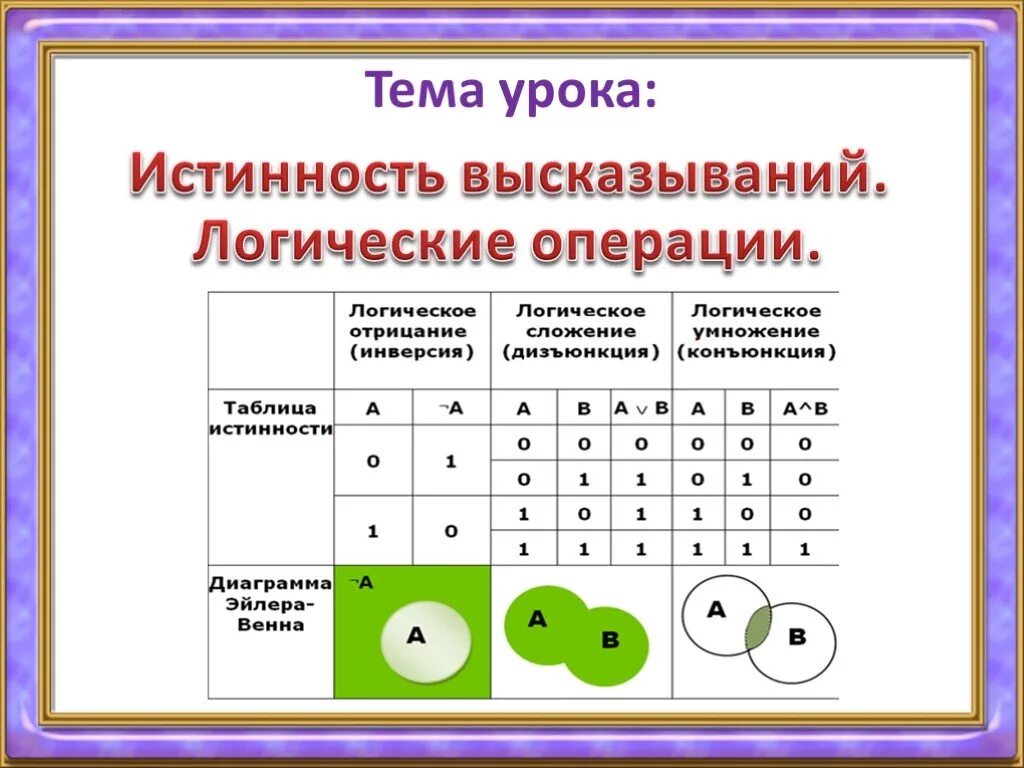 Логические операции уроки. Логические операции. Дизъюнкция. Таблица истинности. Логические операции в информатике дизъюнкция. Логические операции по информатике 8 класс. Таблица истинности 8 логических операций.