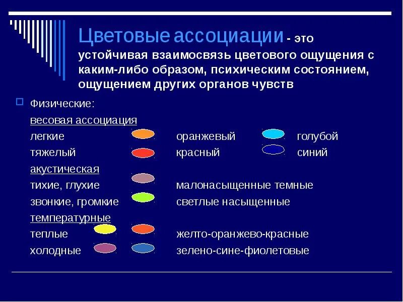 Ассоциативные цвета. Виды ассоциаций. Цветовые эмоциональные ассоциации. Ассоциации виды ассоциаций.