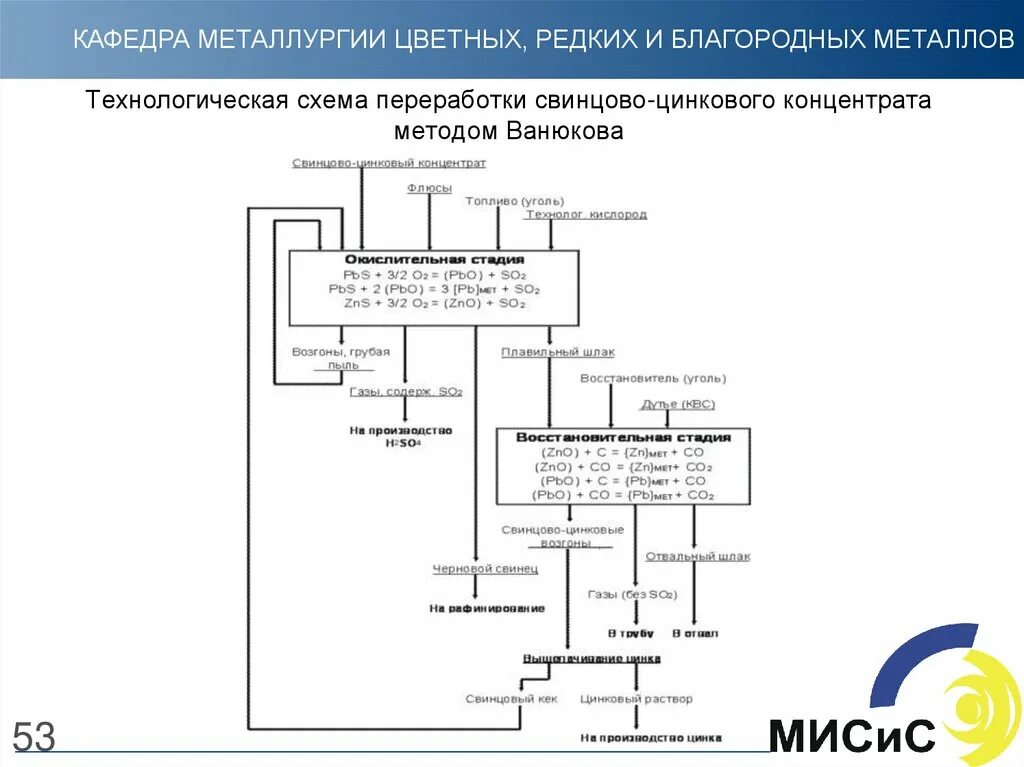 Переработка свинцовых. Технологическая схема свинцово-цинкового производства. технологическая схема переработки свинца. технологическая схема переработки свинцовых концентратов. технологическая схема переработки цинкового концентрата.