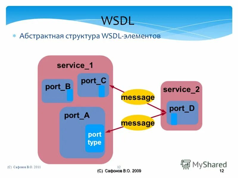 Message port. Message port. Message port. Slogan meaning. Message port.