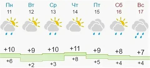 Погода в ноябре в кирове