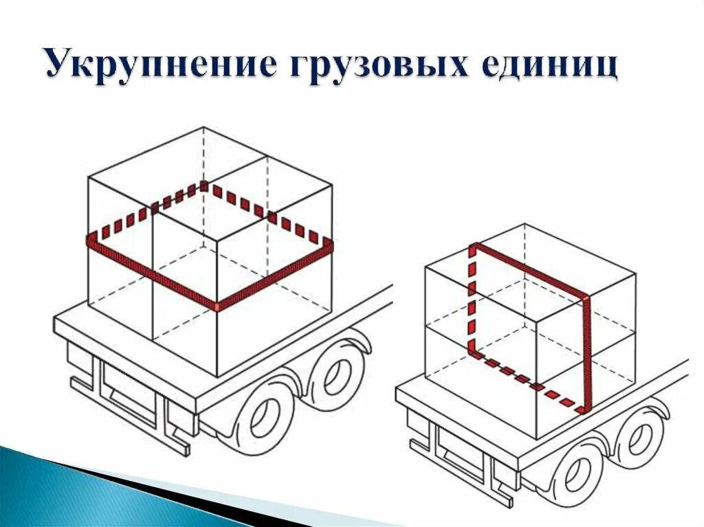 Груз количество мест. Укрупнение грузовых единиц. Схемы крепления грузов на автотранспорте. Укрупненная грузовая единица контейнер. Крепление груза в самолете.