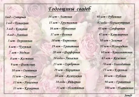 Сколько лет семейной жизни