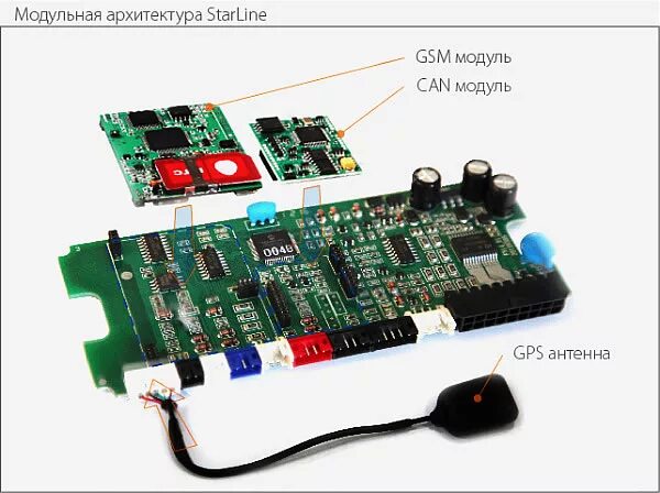 Starline gsm цена. Модуль STARLINE GSM-5 мастер. GSM модуль старлайн b94. GPS модуль для STARLINE a93. GSM GPS модуль STARLINE a93.