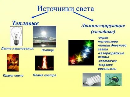 Какой источник света называют