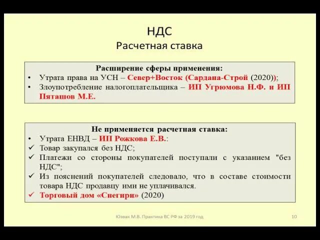 Ндс расчетным путем. Ндс расчетным путем
