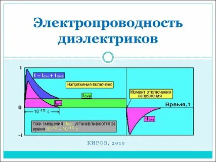 Электрическая проводимость диэлектриков