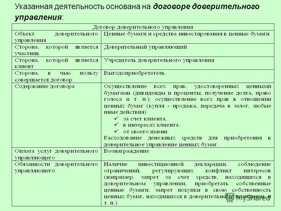 Доверительное управление ценными бумагами служащих. Доверительное управление ценными бумагами. Доверительное управление на рынке ценных бумаг. Деятельность банка по доверительному управлению ценными бумагами. Договор доверительного управления ценными бумагами.