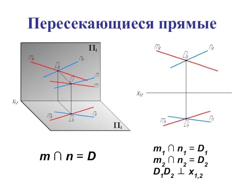 Часть скрещиваются. Пересекающиеся прямые в пространстве. Разница скрещивающихся и пересекающихся прямых. Прямые пересекаются и скрещиваются разница. Скрещивающиеся прямые признак.