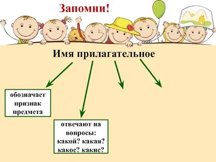 Запомни какая