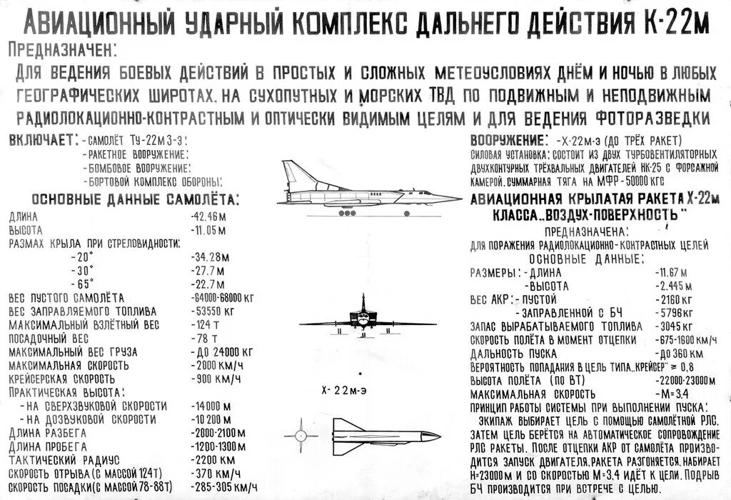 Самолет ту 22 м характеристики. Технические характеристики самолета ту 22 м3. Ту-22м3 Бомбовая нагрузка. Ту 22м3 максимальная высота. ТТХ ту 22м3м.