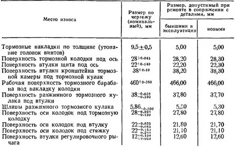 Вес передней