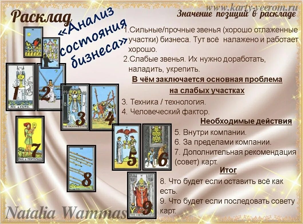 Схема таро на карьеру. Расклады таро. расклады карт таро. расклад на бизнес. расклад на бизнес таро схема расклада.