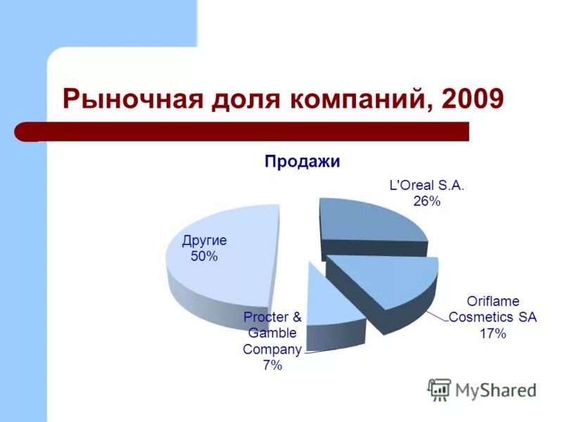 Увеличение рыночной доли